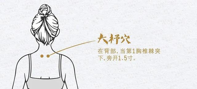 过敏性鼻炎之针灸疗法