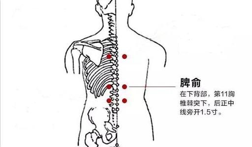 过敏性鼻炎之针灸疗法