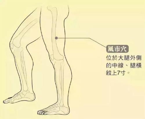 高血压之刮痧疗法