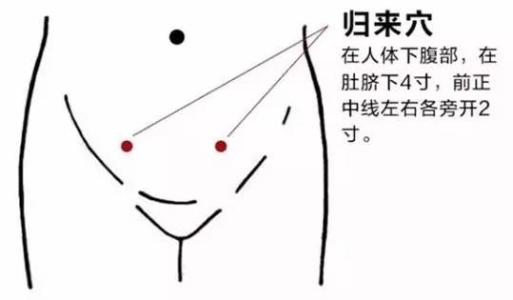 月经不调之针灸疗法