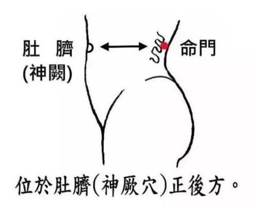 月经不调之针灸疗法