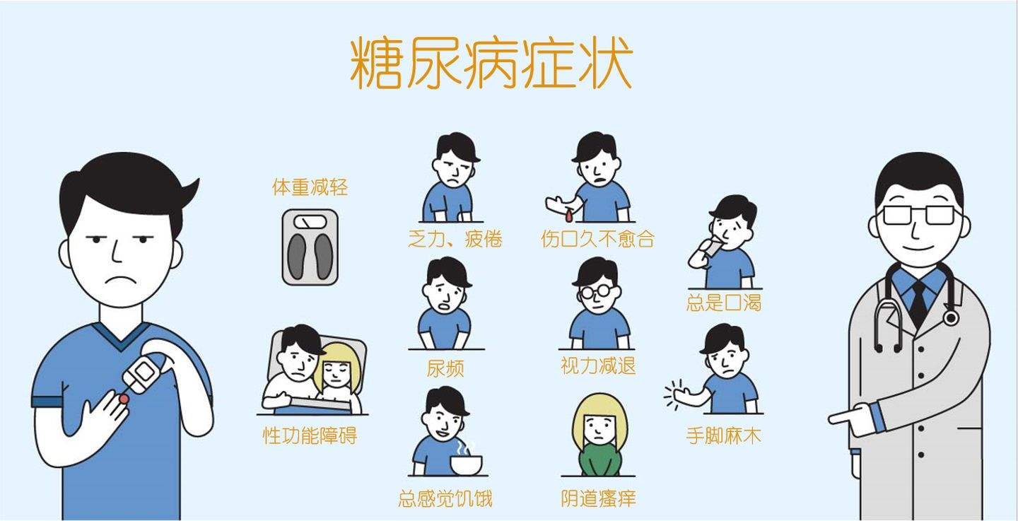 糖尿病 与胰岛素
